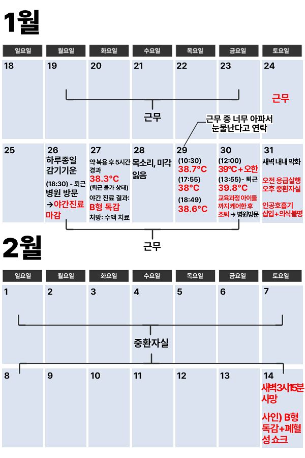 독감 확진 전후 A씨 근무표. 사진 독자