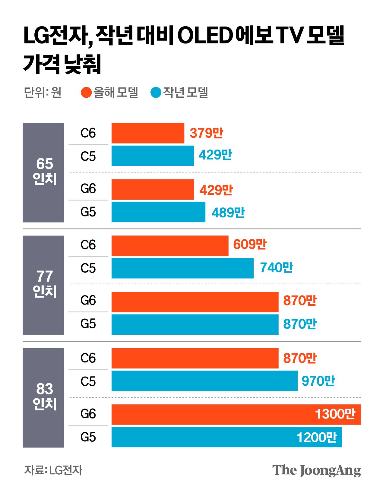 김영희 디자이너