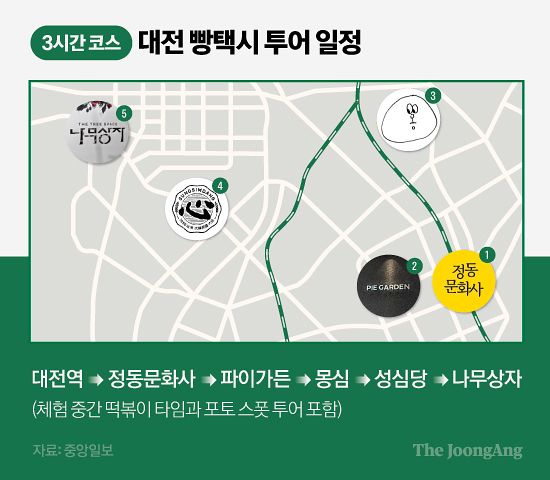 대전 빵택시 투어 일정표. 기자는 3시간 코스로 정동문화사 → 파이가든 → 몽심 → 성심당 → 나무상자를 방문했다. 그래픽 마민아