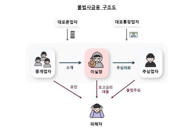 금융감독원 제공