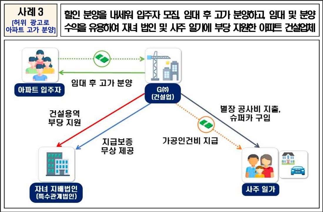 국세청 제공
