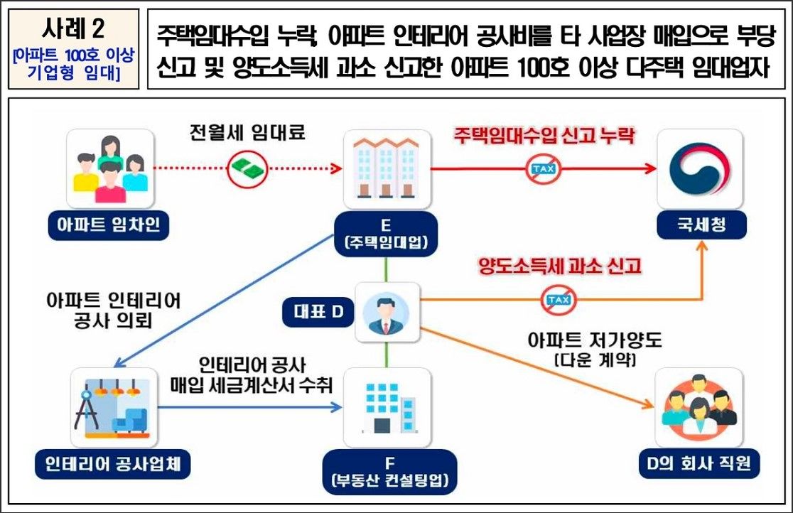 국세청 제공