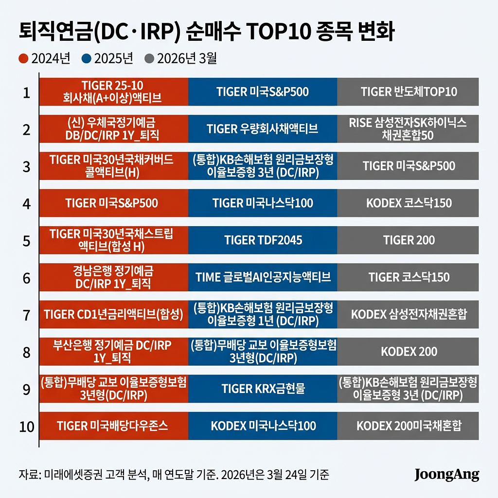 중앙일보 AI에이전트 생성. 