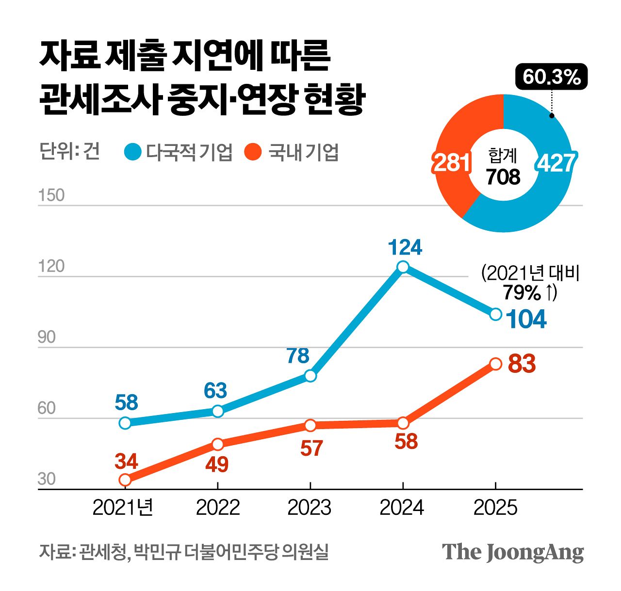 정근영 디자이너