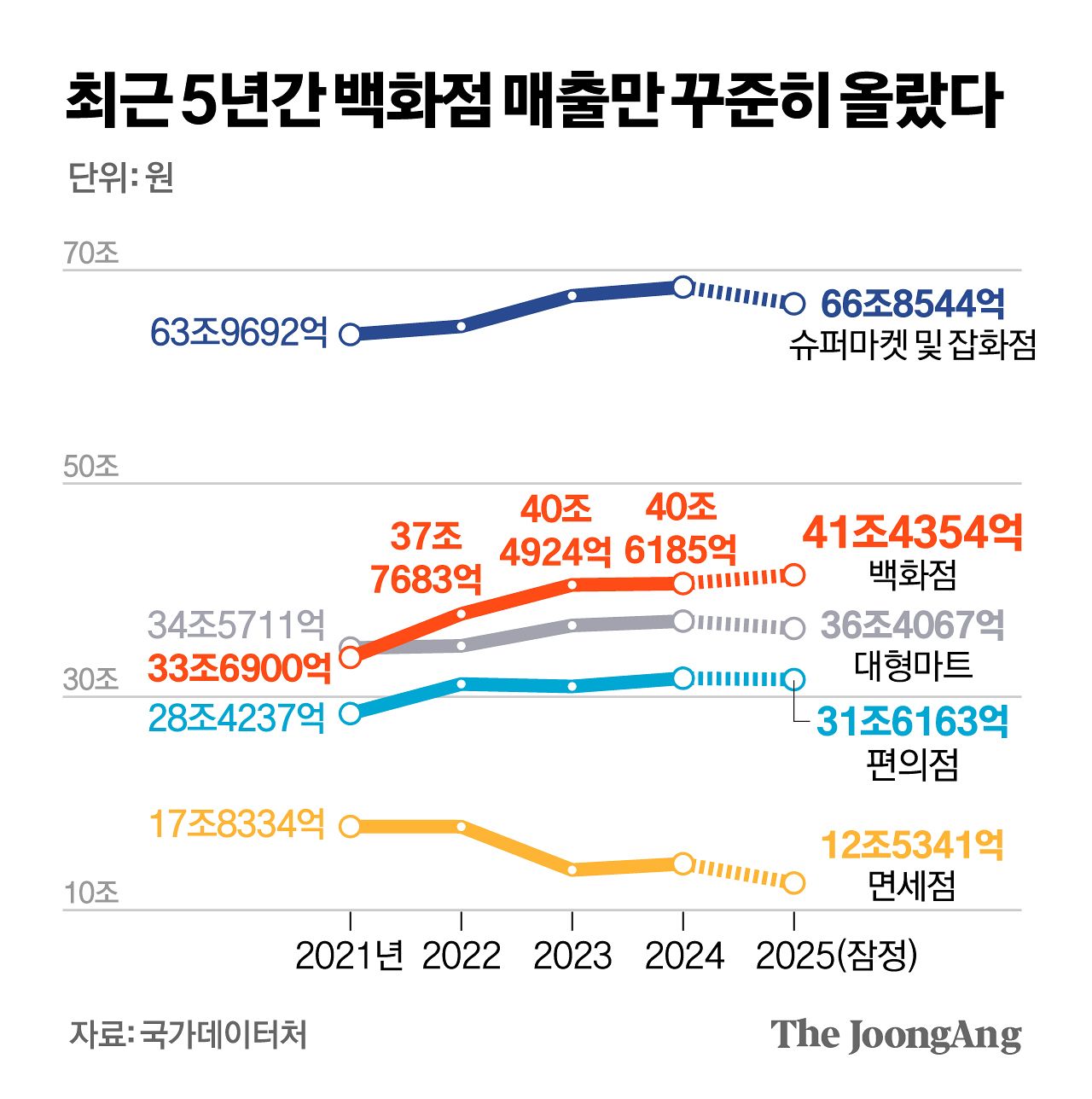 김영희 디자이너