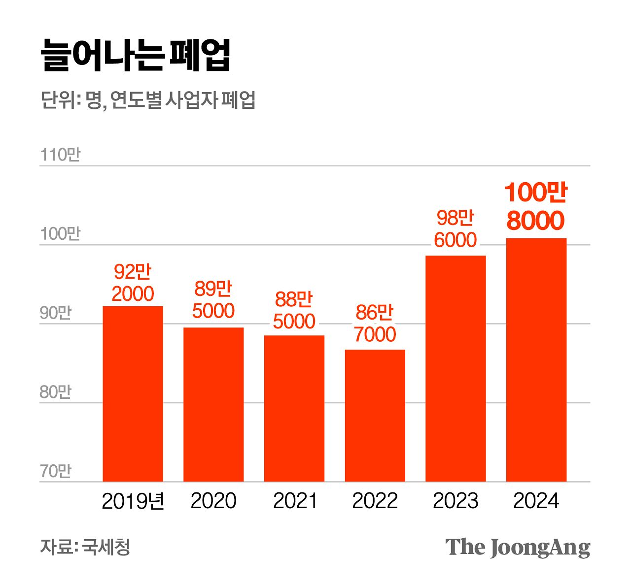 김영희 디자이너