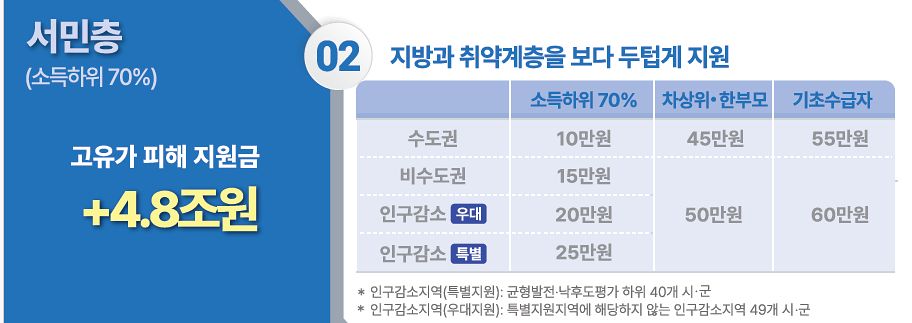 자료: 기획예산처