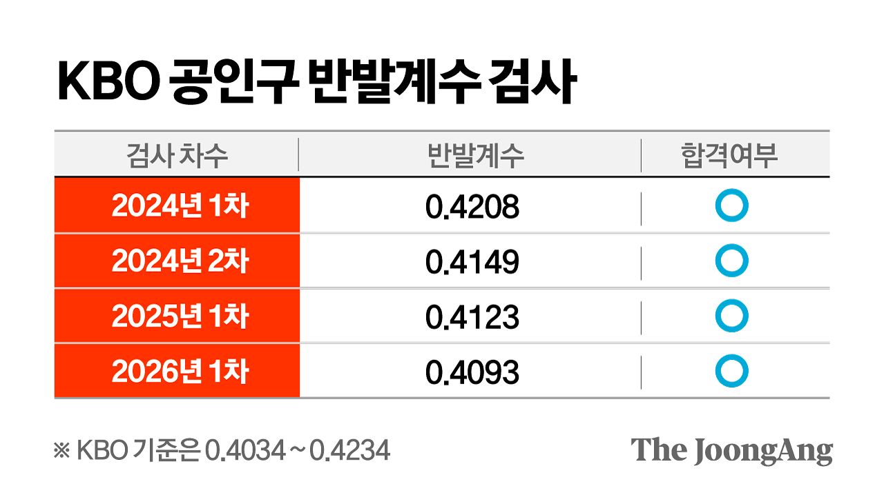 정근영 디자이너