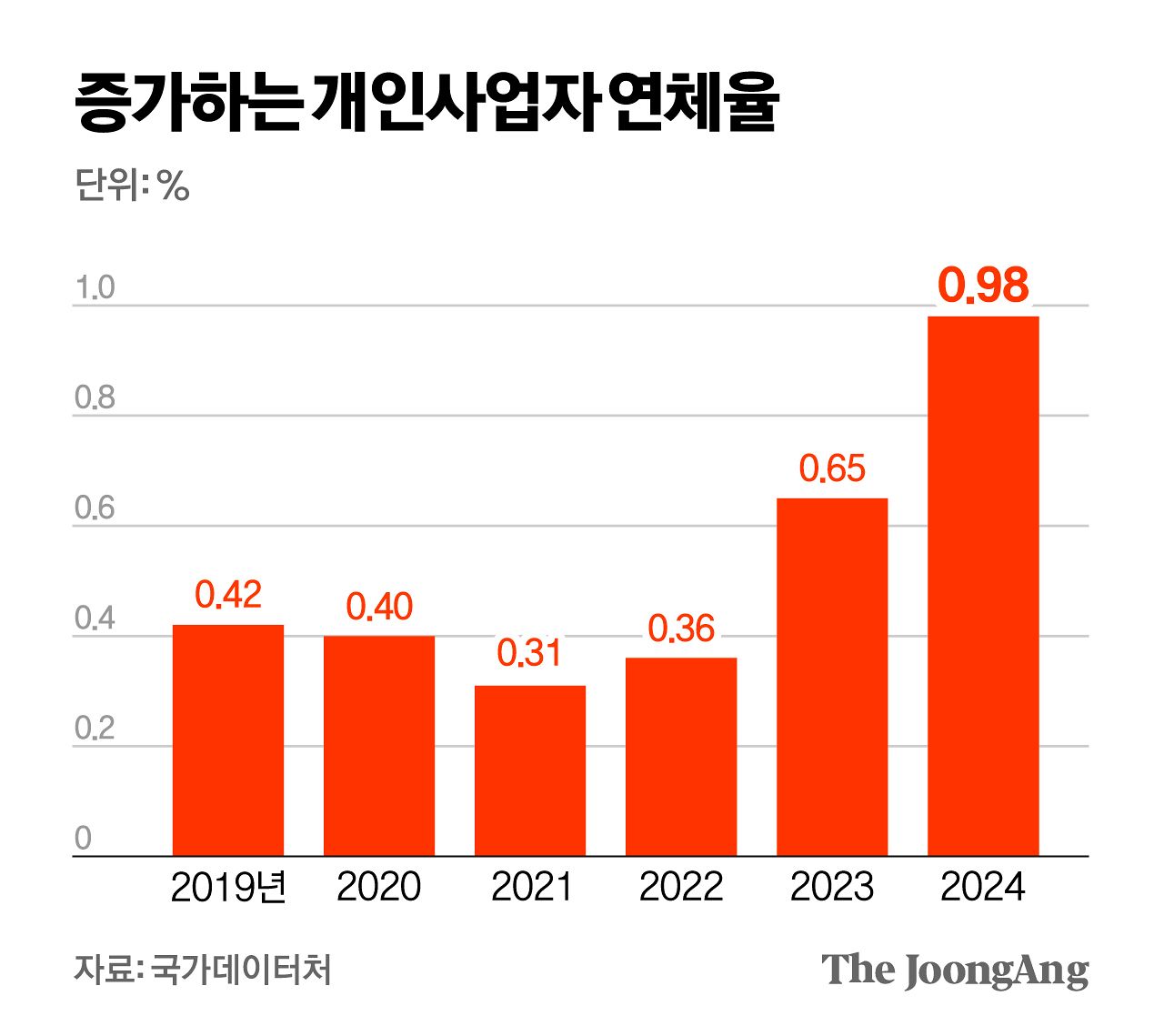 김영희 디자이너