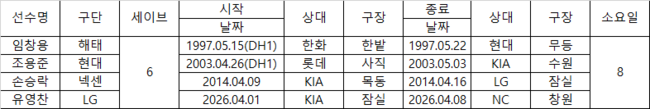 KBO 제공
