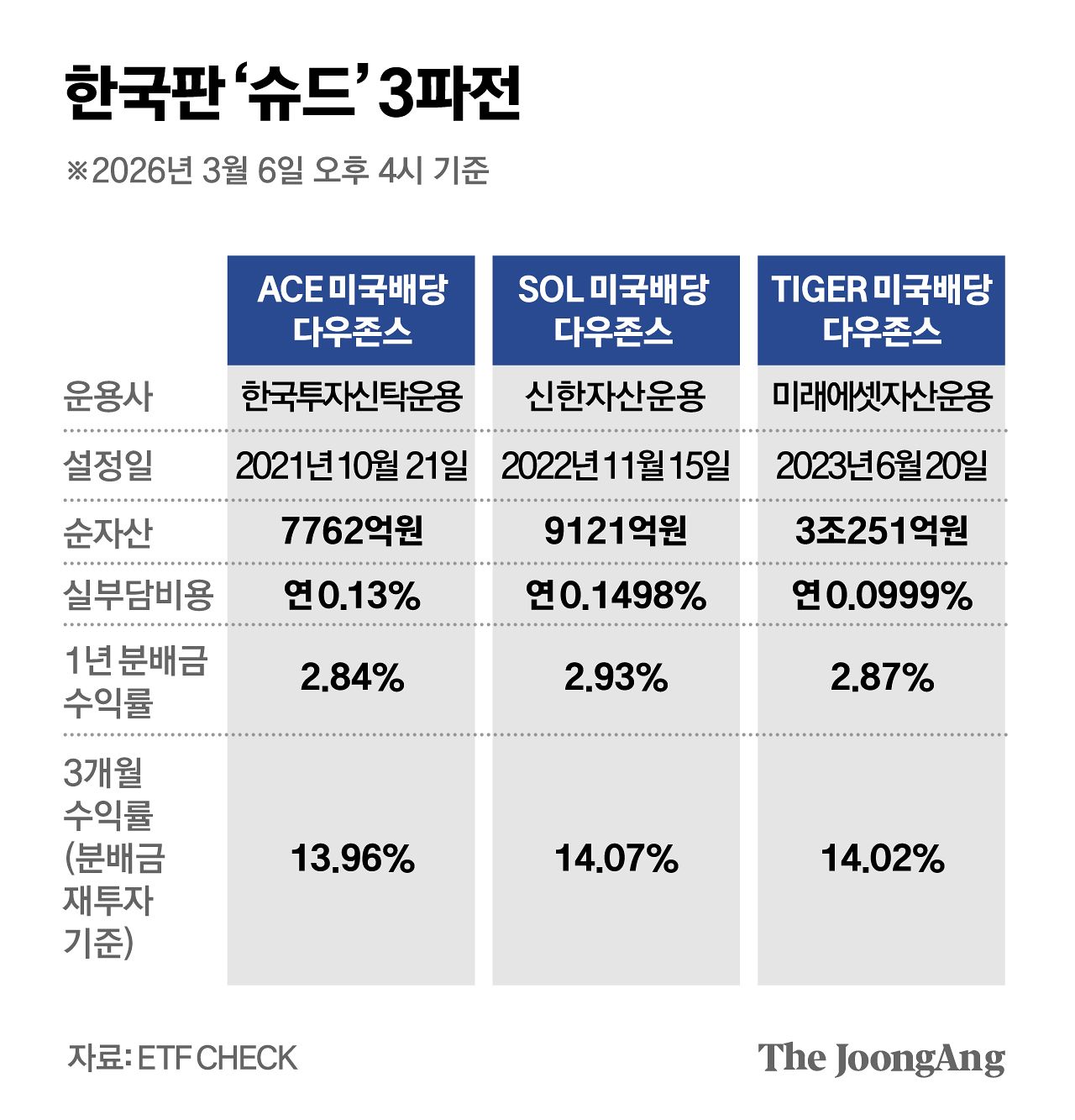 박경민 기자