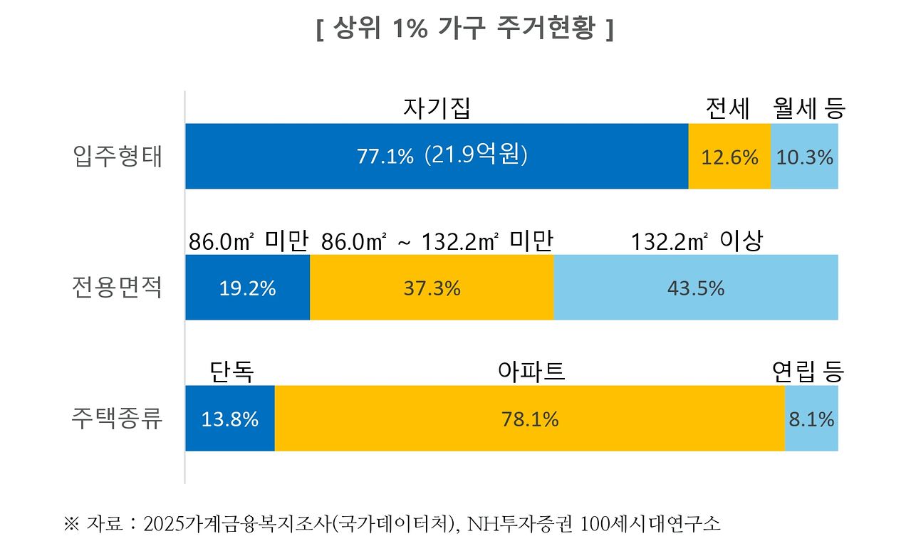 자료: NH투자증권
