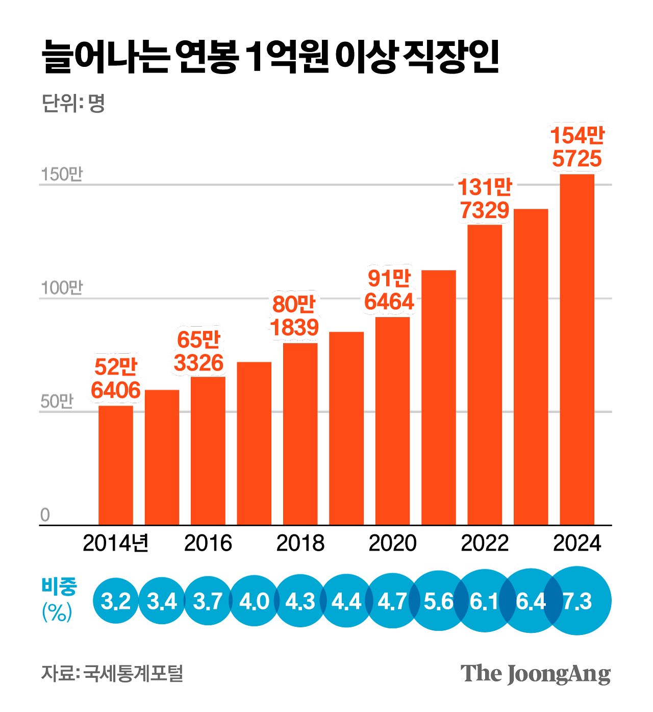 김영희 디자이너