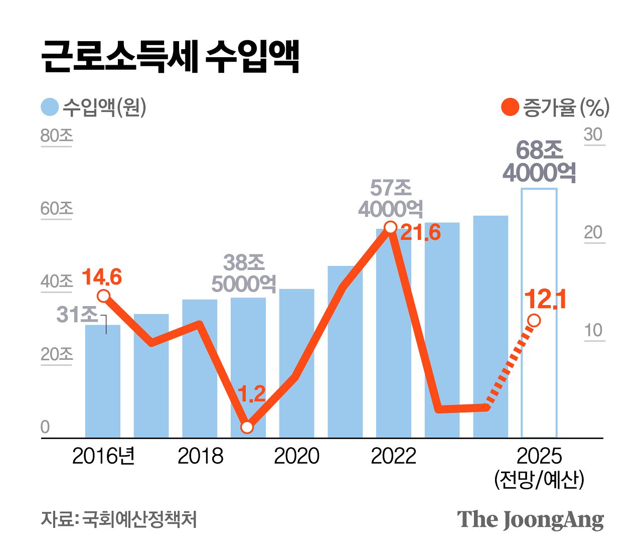 정근영 디자이너