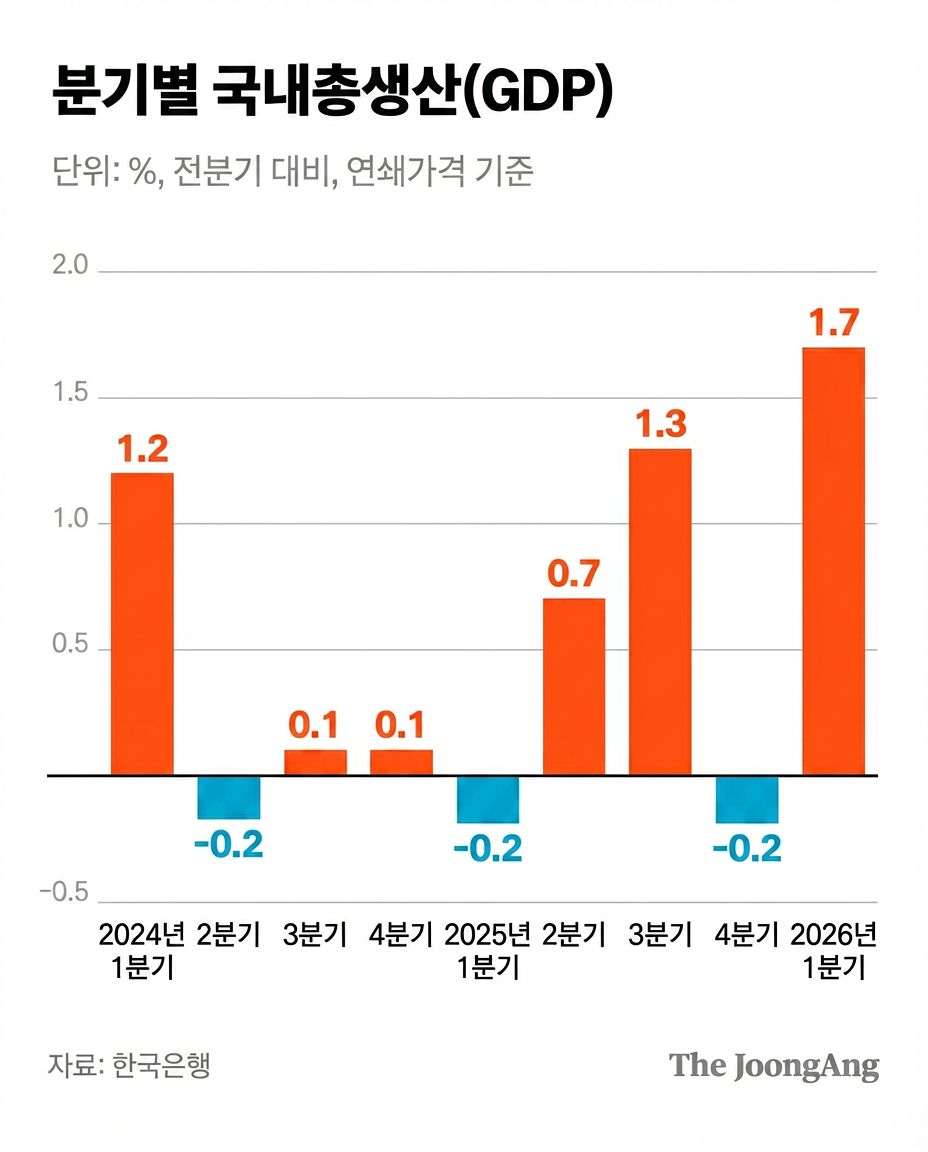 국내총생산