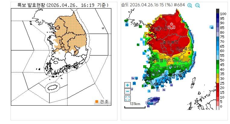 4월26일 기준 전남ㆍ경남 이북 대부분 지역에 건조주의보가 내려져 있다(왼쪽 지도). 건조주의보는 실효습도 35% 미만인 상태가 이틀이상 지속할 것으로 예상될 때 내려진다. 그러나 상대습도 분포도(오른쪽 지도)상으로 상대습도 25% 미만인 지역이 강원ㆍ경기ㆍ충북ㆍ경북북부 지역에 광범위하게 걸쳐져있다. 기상청. 