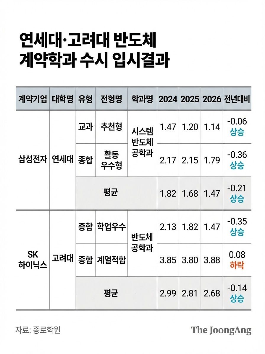 자료 종로학원