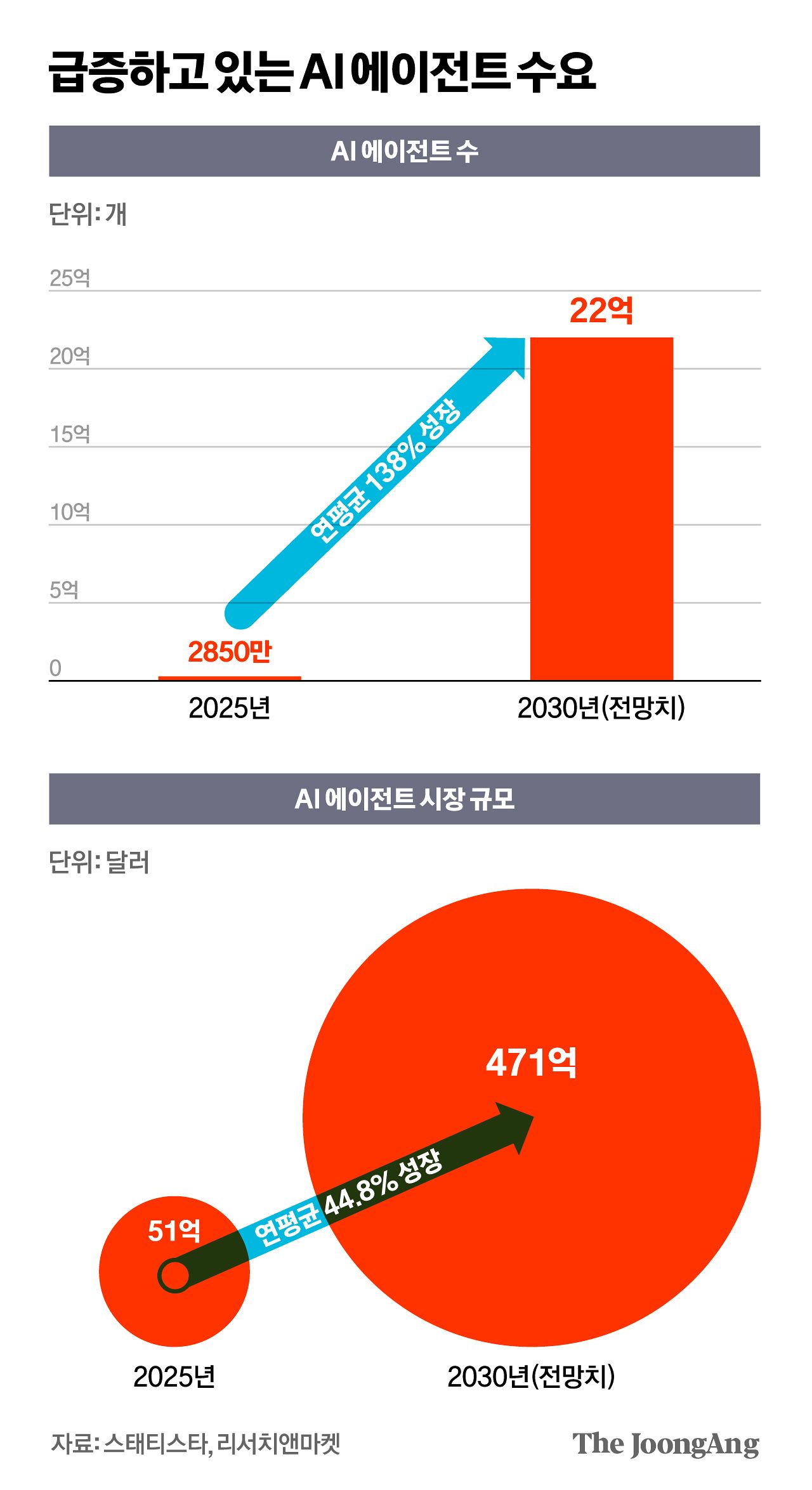 김영희 디자이너