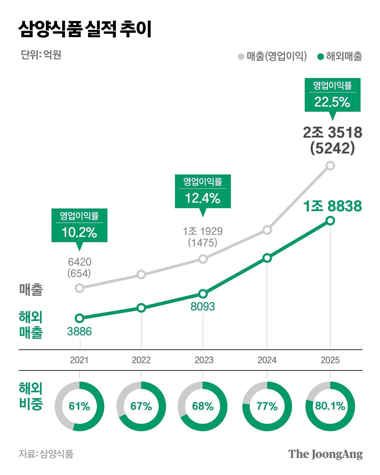 그래픽 마민아 디자이너