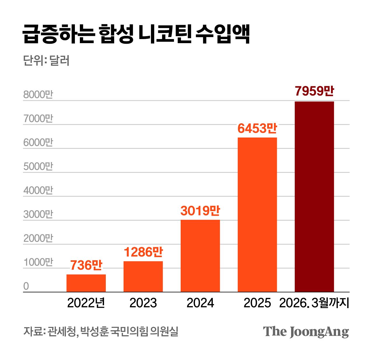 김영희 디자이너