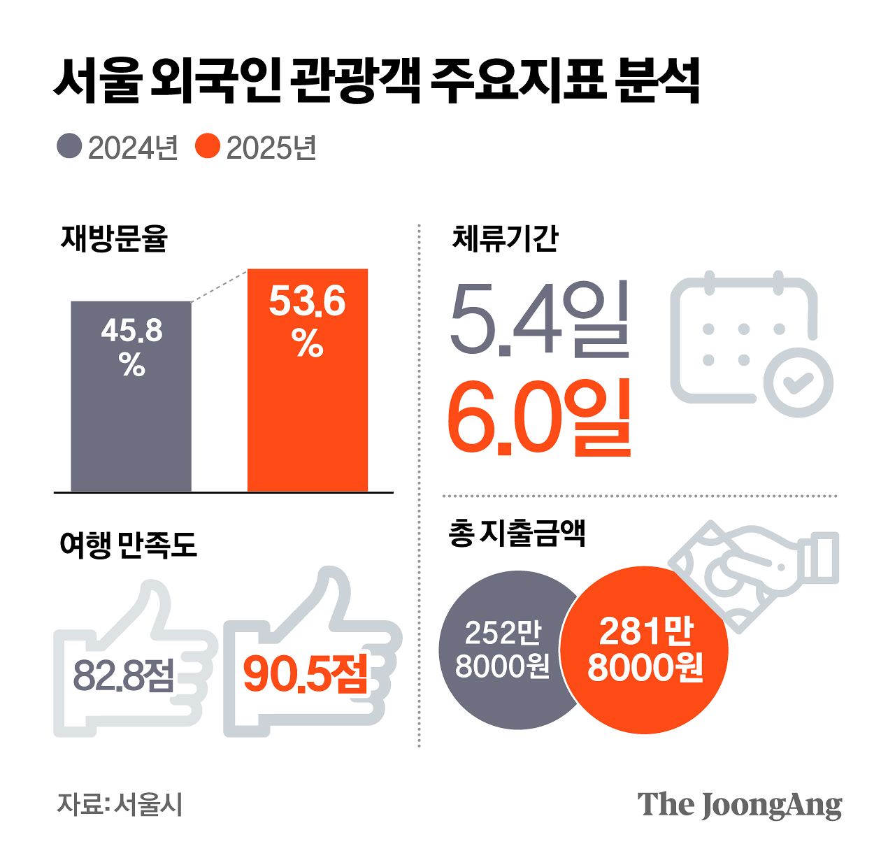 정근영 디자이너