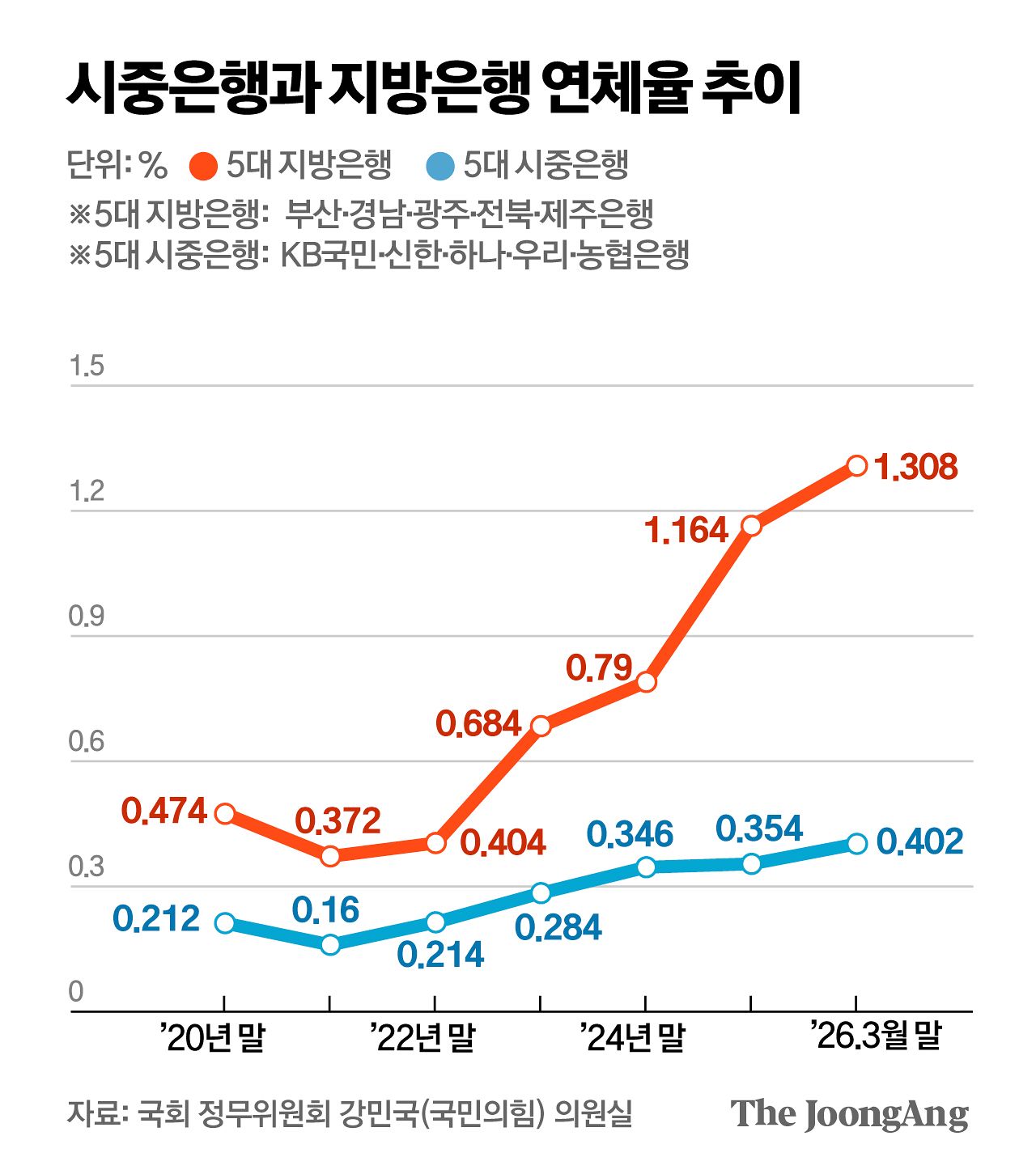 김주원 기자