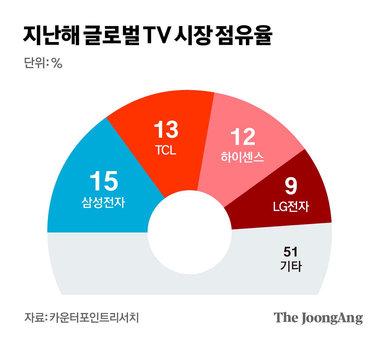 김영희 디자이너