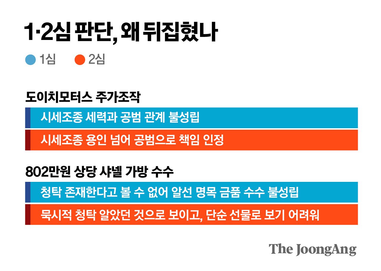                    김주원 기자
