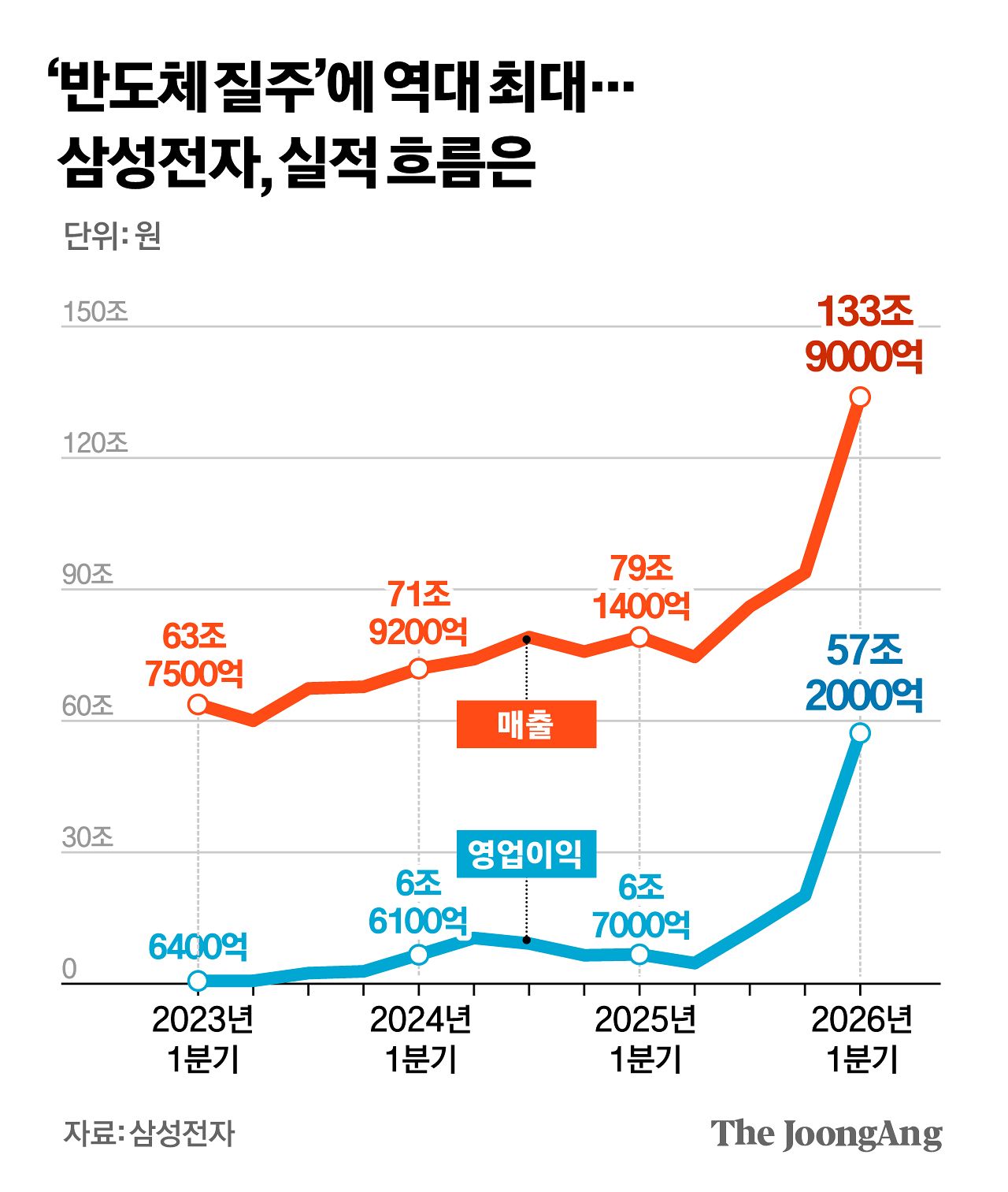 김경진 기자