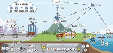 이노넷의 100Mbps 급 TVWS 기반 재난·스마트건설 통신 플랫폼 네트워크. [사진=이노넷]
