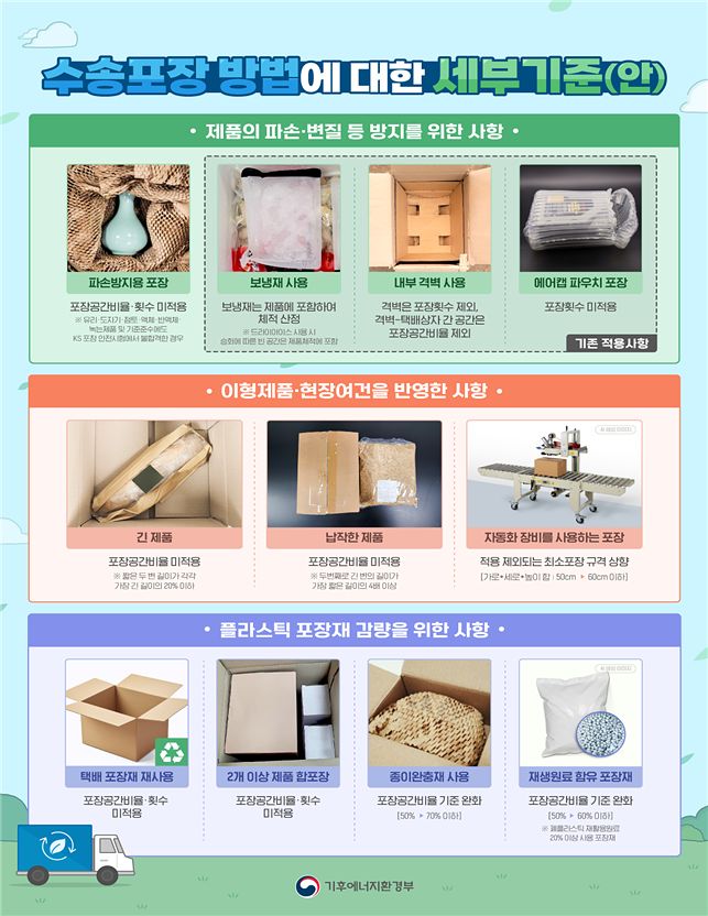 택배 과대포장 세부 기준. 기후에너지환경부 제공