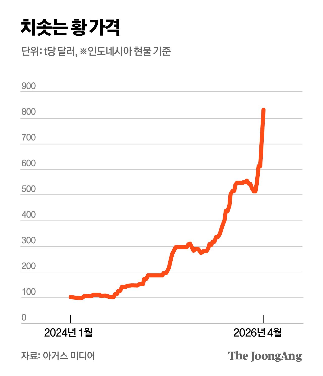 김주원 기자