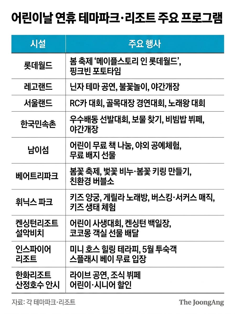어린이날 주요 행사