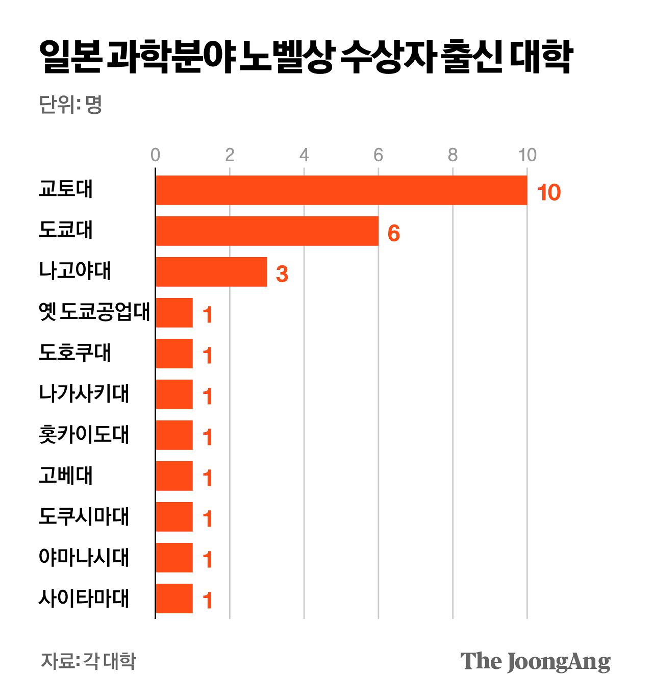 박경민 기자