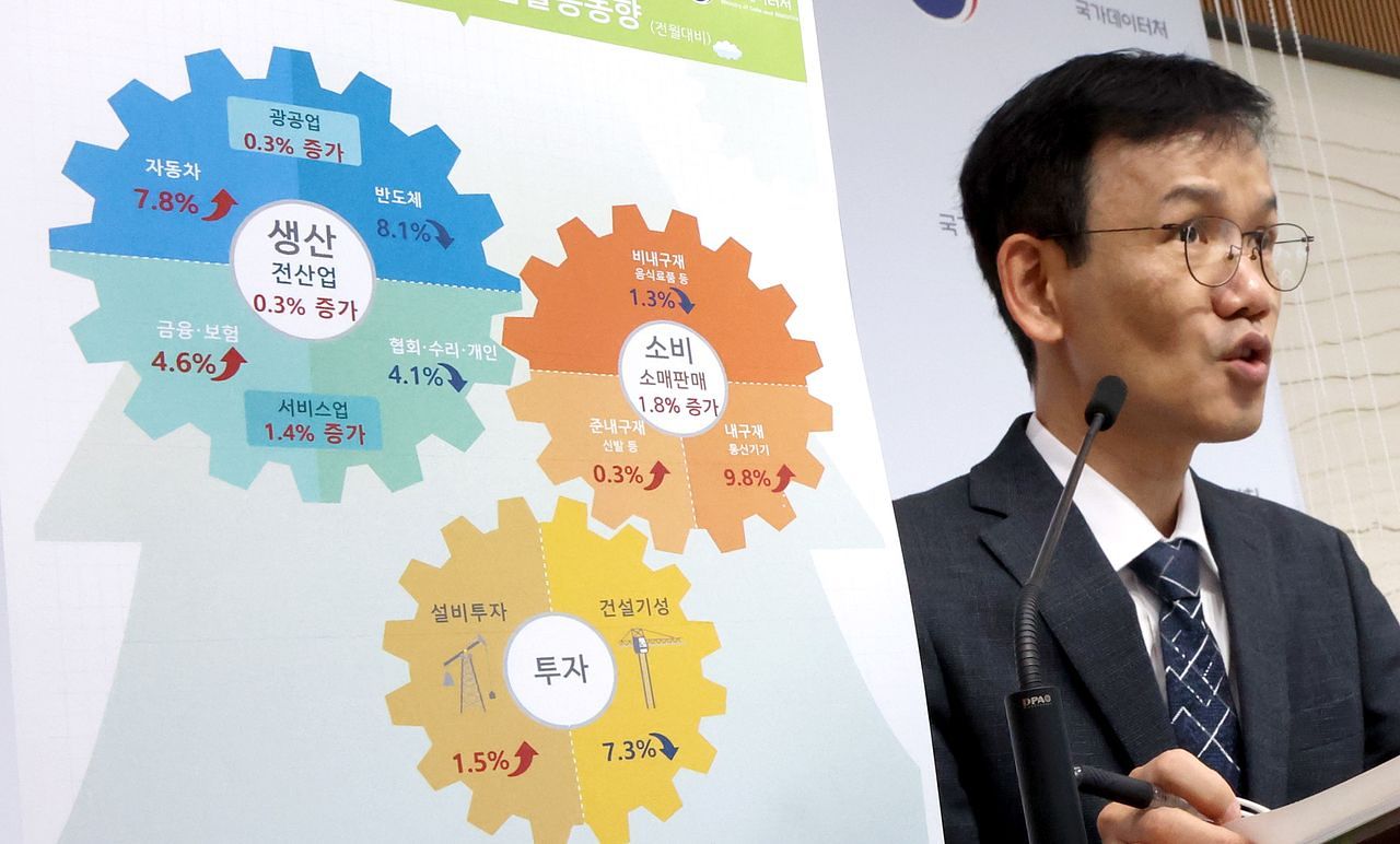 이두원 국가데이터처 경제동향통계심의관이 30일 세종시 정부세종청사에서 2026년 3월 및 1/4분기 산업활동동향을 발표하고 있다. 전산업생산은 전월대비 0.3%, 소매판매는 전월대비 1.8% 각각 증가하였다고 밝혔다. 뉴스1