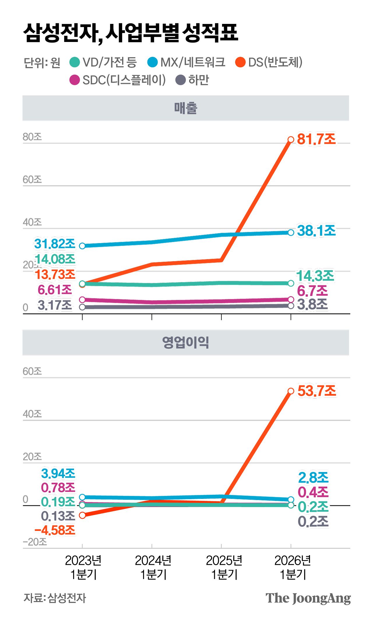 정근영 디자이너