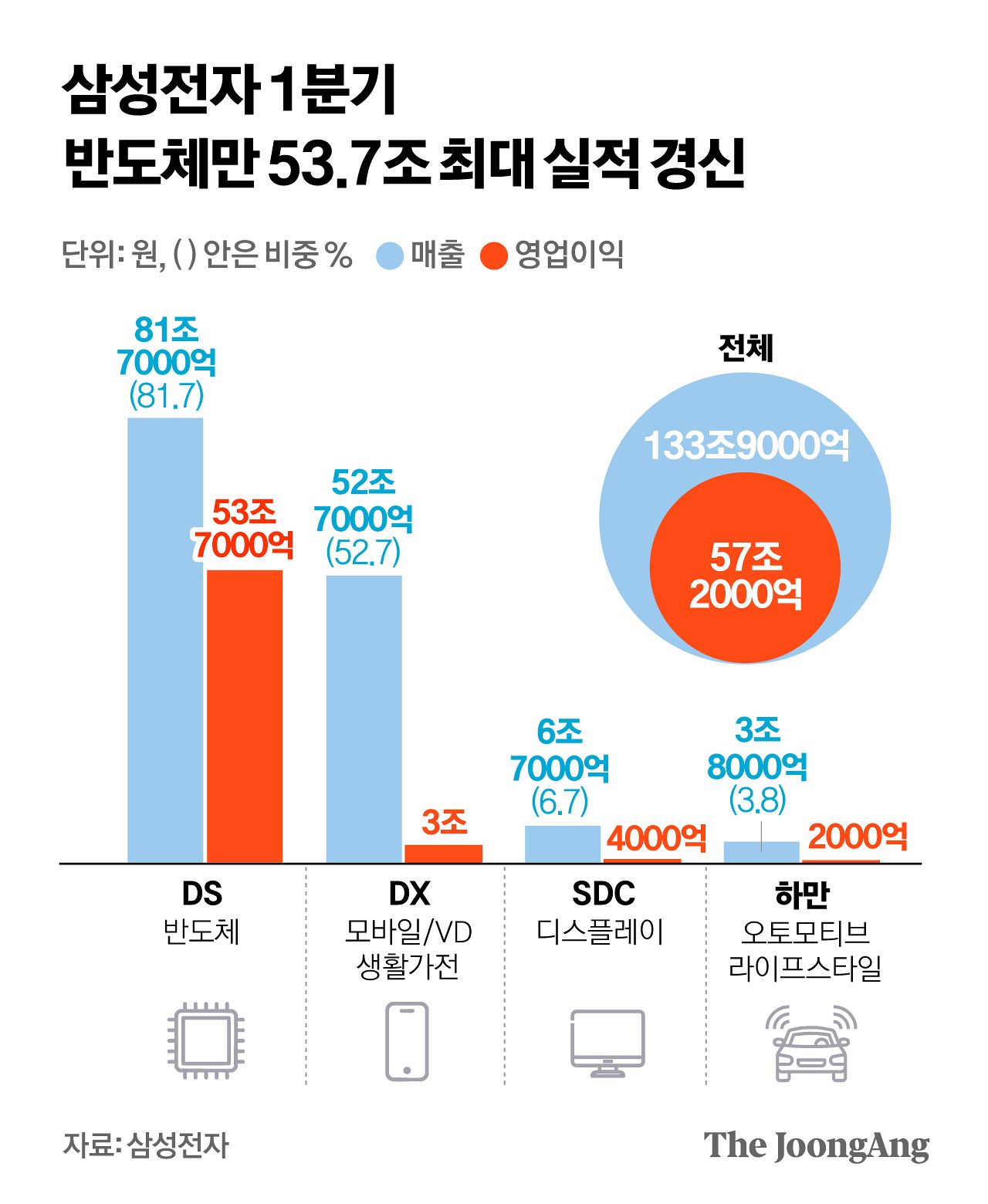 정근영 디자이너