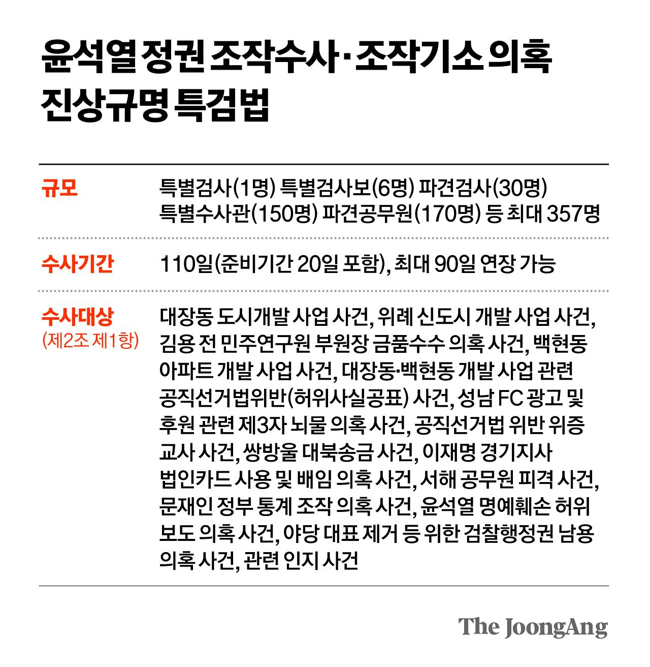 차준홍 기자
