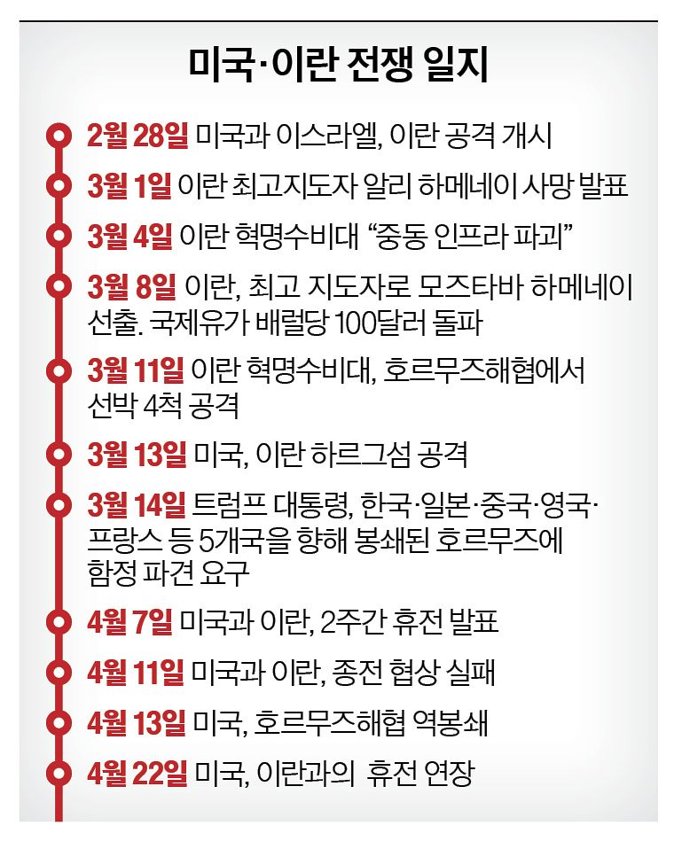 미국·이란 전쟁 일지 그래픽 이미지. 