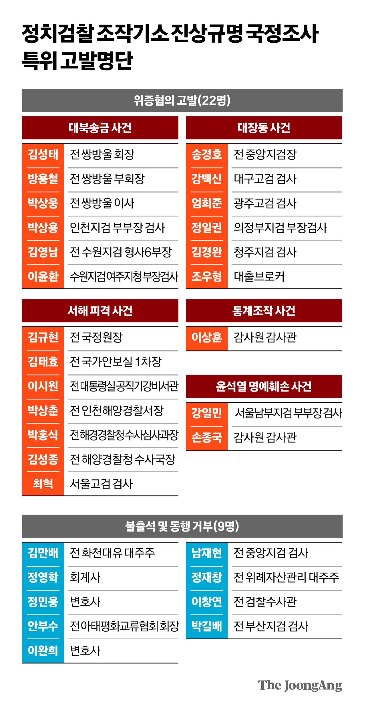 김영희 디자이너