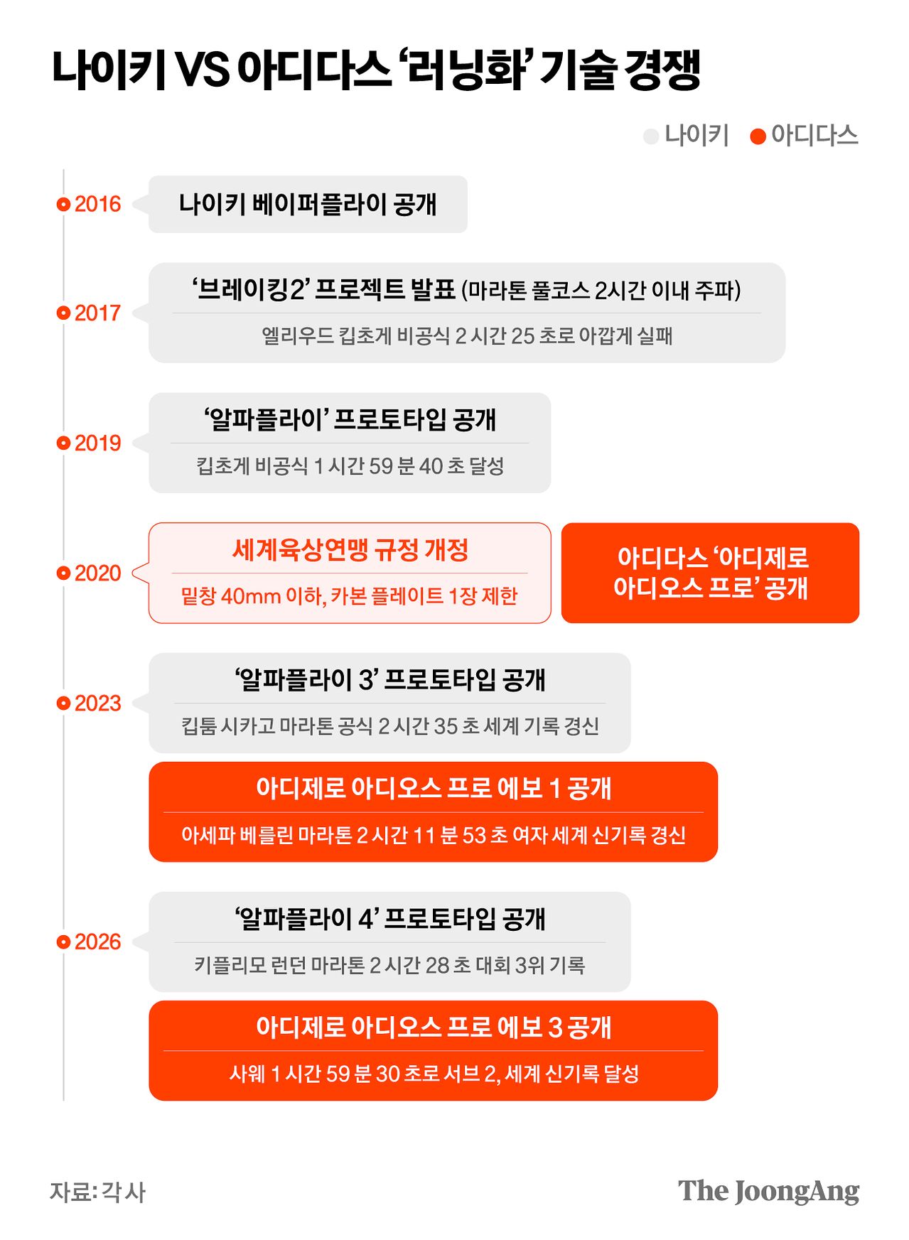 그래픽 마민아 디자이너
