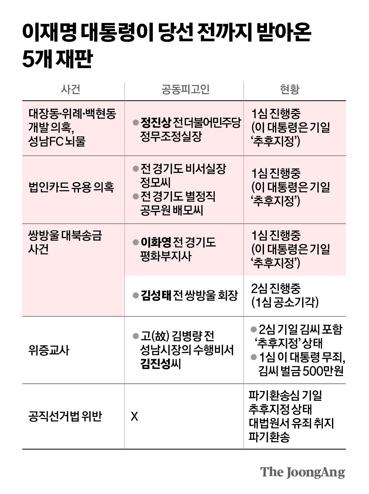               박경민 기자
