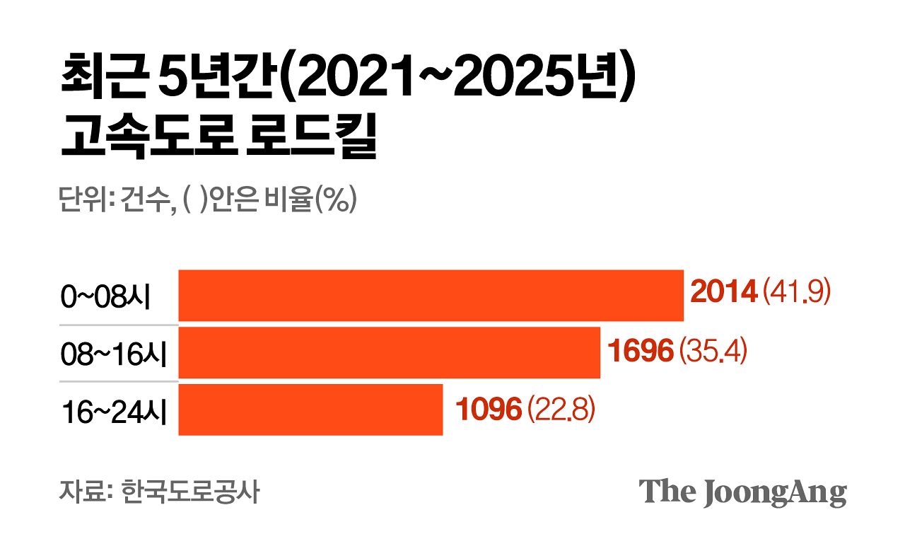 김주원 기자