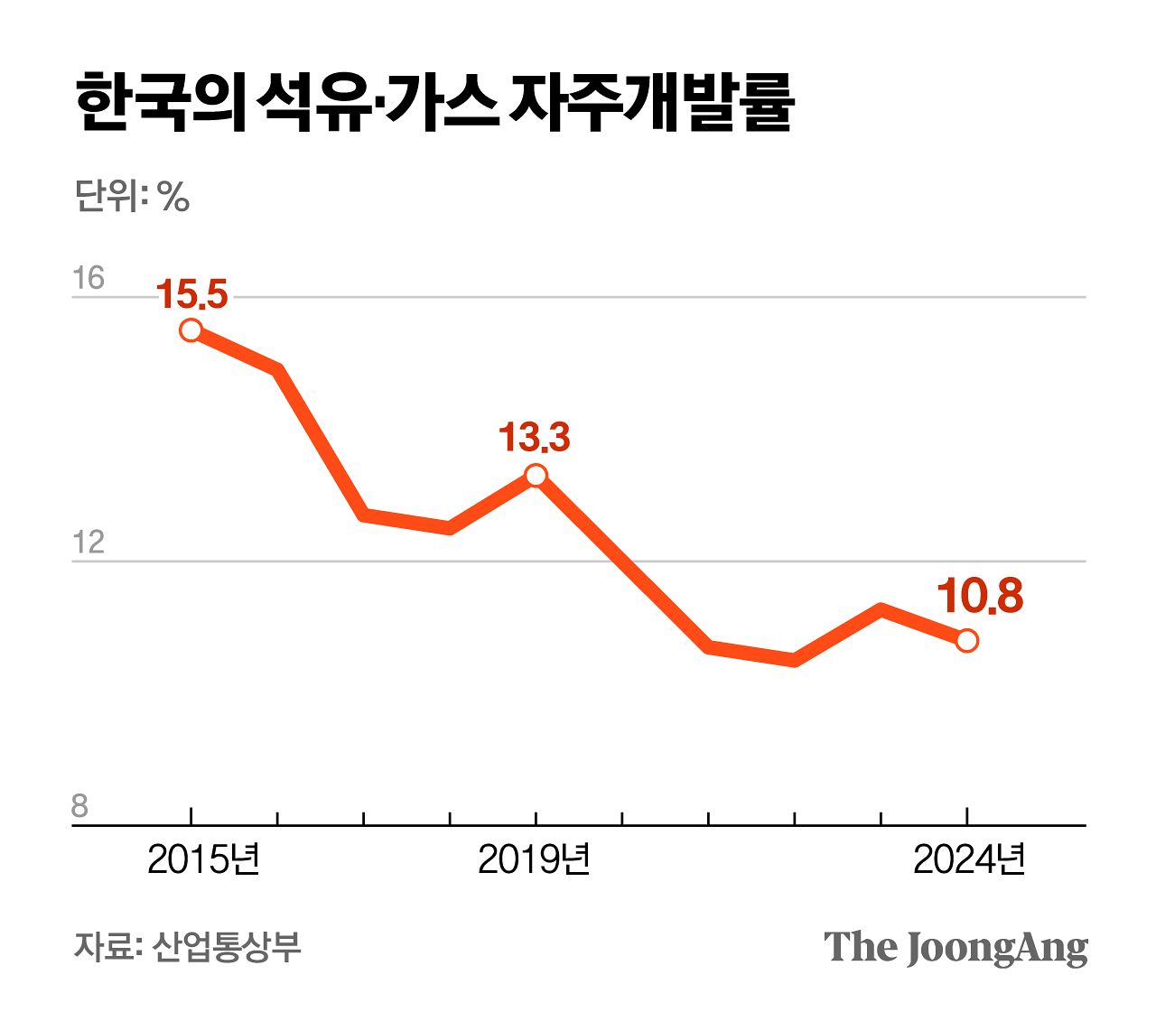 정근영 디자이너