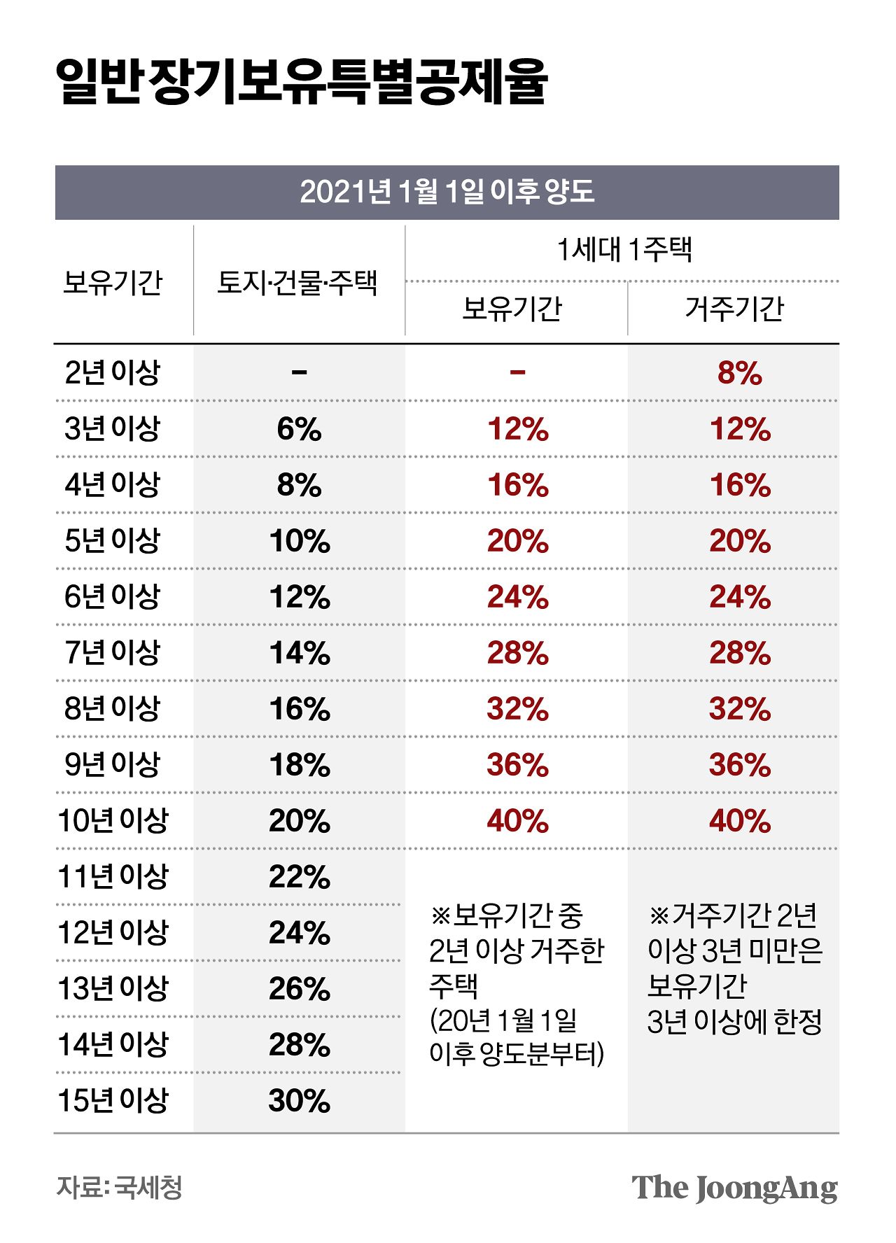 차준홍 기자