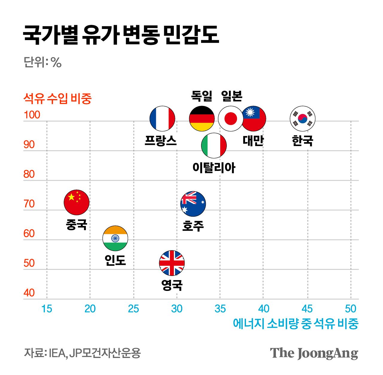 김영희 디자이너