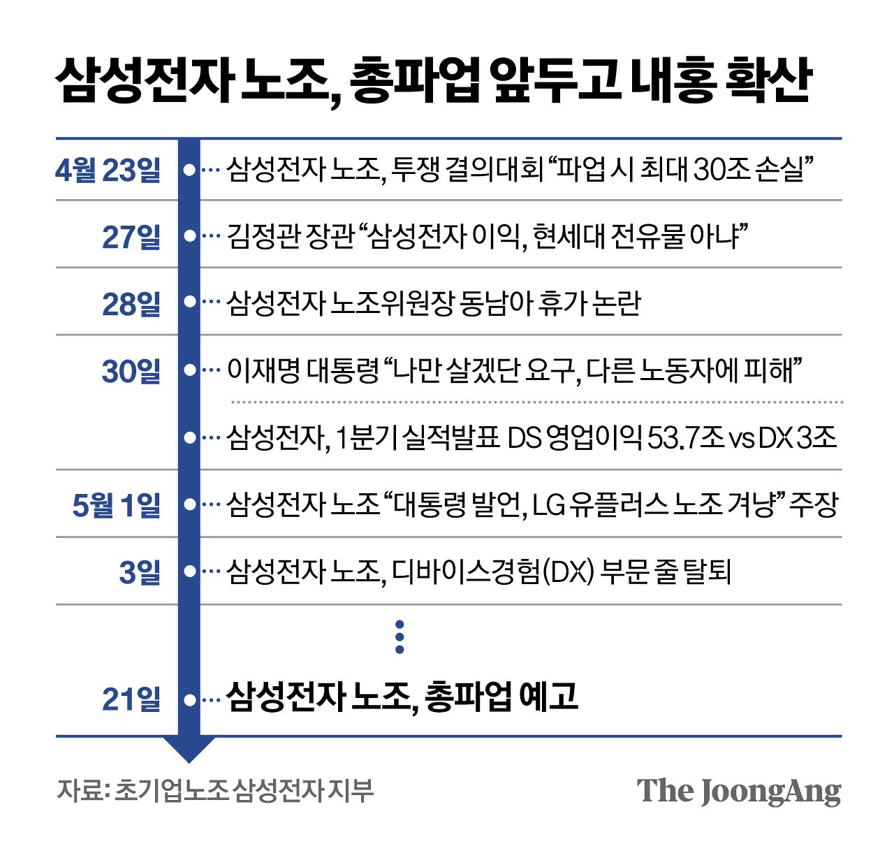 정근영 디자이너