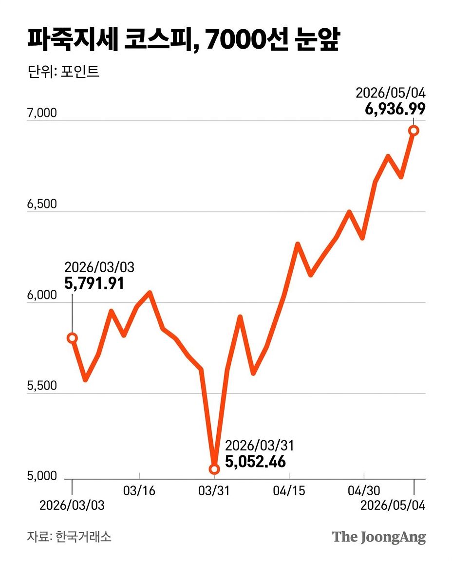 중앙일보 AI에이전트 생성. 