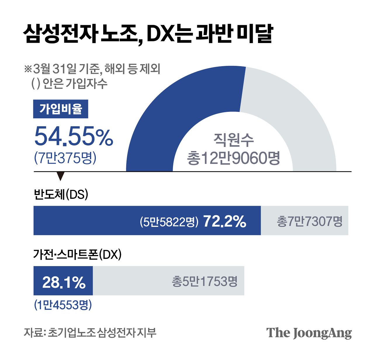 정근영 디자이너