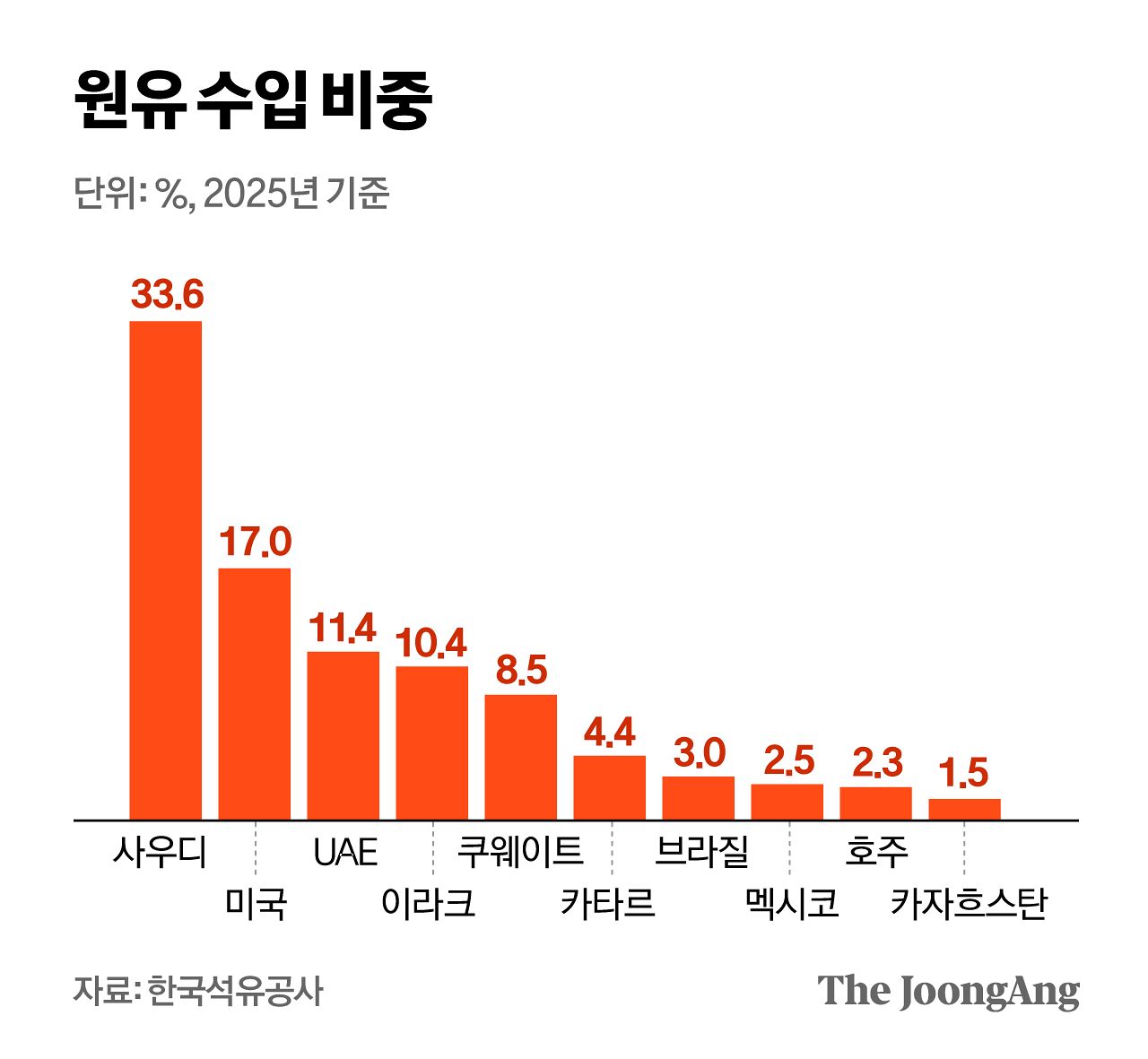정근영 디자이너